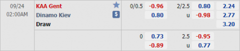 Tỷ lệ kèo giữa Gent vs Dynamo Kiev