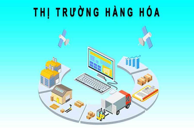 Các loại thị trường