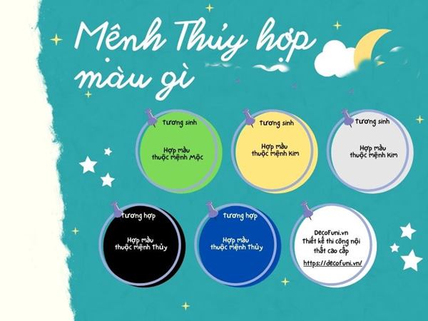 Mệnh Thủy hợp màu gì, kỵ màu gì nhất?