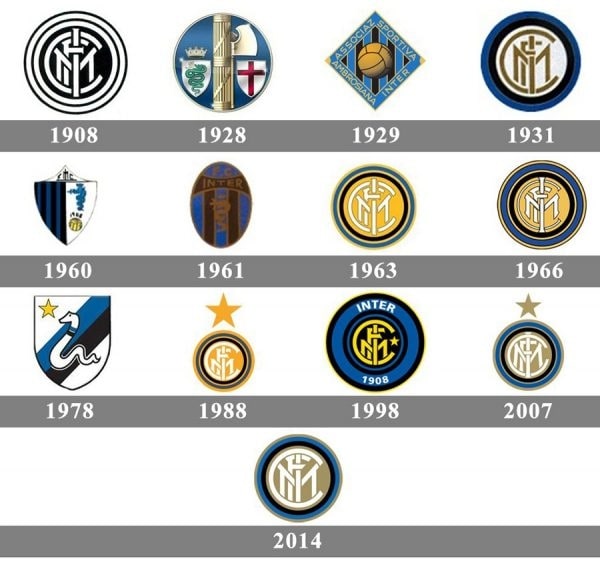 3. Lịch sử hình thành Logo Inter Milan