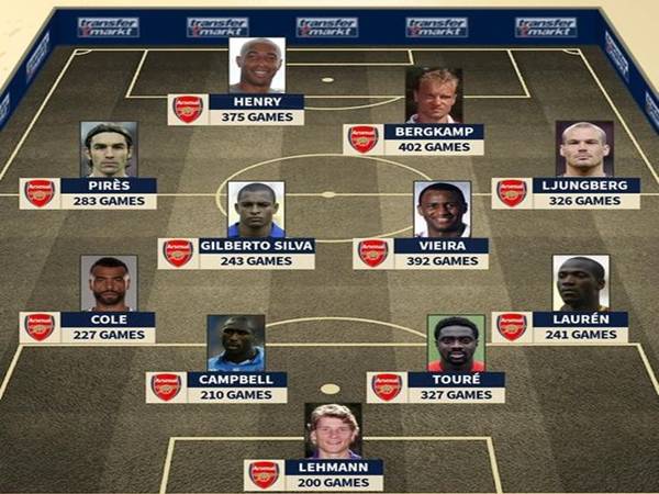 Danh sách đội hình Arsenal có thành tích ấn tượng nhất