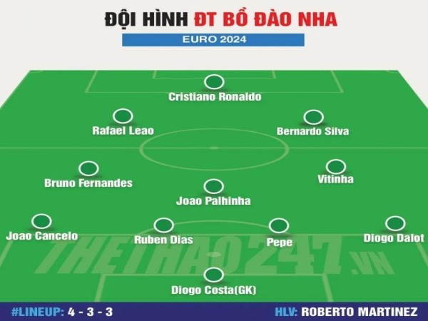 Đội hình Bồ Đào Nha 2024: Những điểm nhấn đáng chú ý