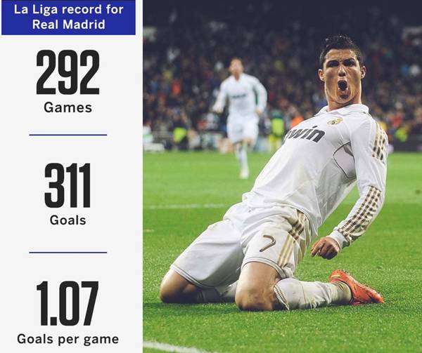 Khả năng ghi bàn của Ronaldo Khả năng ghi bàn của Ronaldo