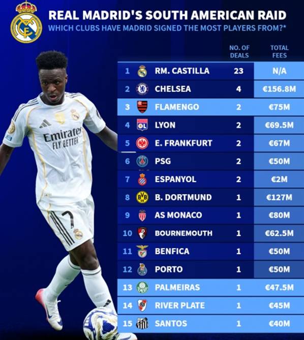 La Liga không còn là “chợ quen” của Real Madrid