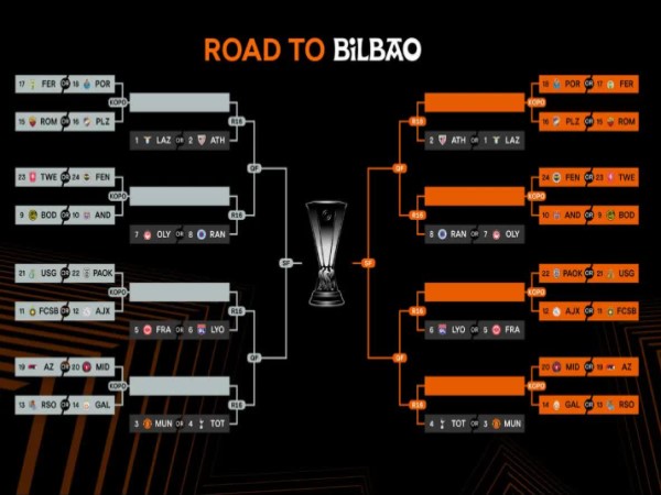 Tin C2: Diễn biến vòng phân hạng UEFA Europa League