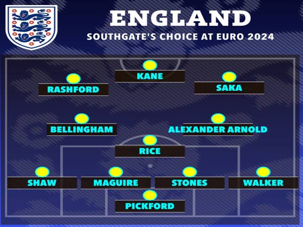 Sơ đồ chiến thuật đội hình Anh Euro 2024