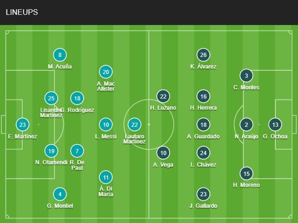 Điểm nhấn giúp đội hình Argentina vô địch WC 2022