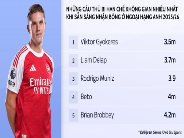 “Át chủ bài” cho tham vọng vô địch