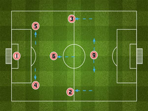 Tìm hiểu luật bóng đá 7 người chi tiết và dễ hiểu nhất