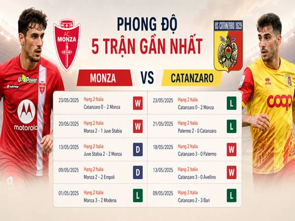 Phong độ 5 trận gần nhất của Monza vs Catanzaro