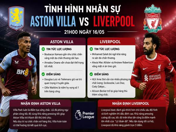 Số liệu về đội hình dự kiến Aston Villa gặp Liverpool hôm nay