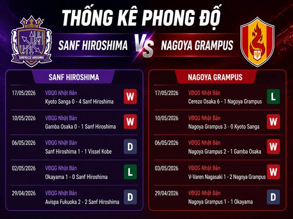Thống kê phong độ của Sanf Hiroshima và Nagoya Grampus